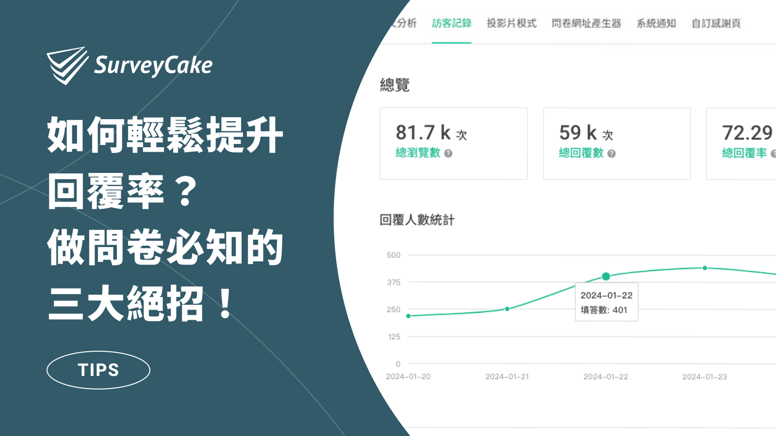 問卷小撇步】想要輕鬆提升回覆率？做問卷必知的三大絕招！ - SurveyCake 部落格